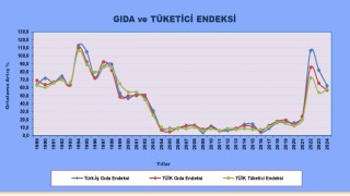 TÜRK-İŞ açlık sınırının 23 bin 324 lira olduğunu açıkladı