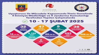 Uyuşturucu operasyonunda 47 şüpheliye işlem yapıldı