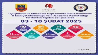 Uyuşturucu operasyonunda 54 şüpheliye işlem uygulandı