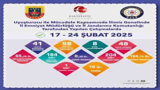 Uyuşturucu şüphelisi 8 şahıs tutuklandı