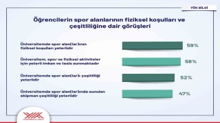 Yükseköğretim Kurulundan öğrencilere yönelik dev anket