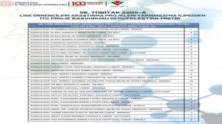 Zonguldaktan TÜBİTAKa 118 araştırma projesiyle başvurdular