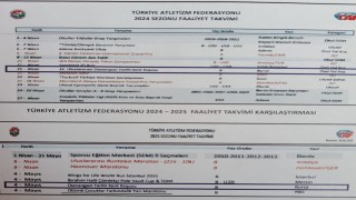 20 yıllık uluslararası kazanımı 1 kalemde sildiler!