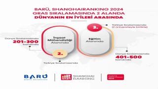 Akademik Alanlar küresel sıralamasına BARÜ damgası