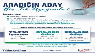 Bakan Işıkhan: Aday Havuz Sistemi ile 204 bin 632 iş arayan vatandaşımız ile iletişime geçildi