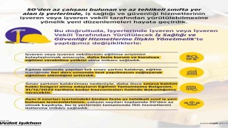 Bakan Işıkhan: Çalışma hayatının her noktasında iş sağlığı ve güvenliğini önceliyoruz