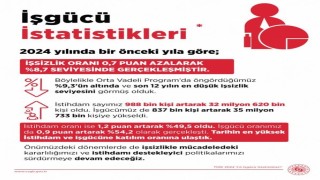 Bakan Işıkhan: İşsizlik son 12 yılın en düşük seviyesine geriledi