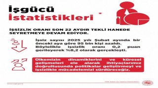Bakan Işıkhan: Şubat ayınca işsizlik oranı 0,4 puan gerileyerek 8,2 olarak gerçekleşti