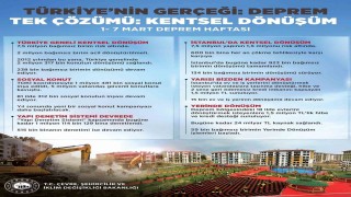 Bakan Kurumdan Deprem Haftası paylaşımı