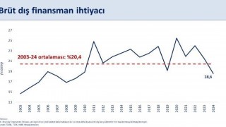 Bakan Şimşek: Yıllık cari açık ocakta 11,5 milyar dolar oldu