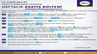 Elazığda son bir haftada 214 olay meydana geldi, 205 şahıs yakalandı