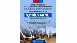 IPARD III ile 687 Yeni Projeye 3,7 Milyar TL Hibe Desteği