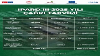 Niğde Valiliğinden 2025 Yılı IPARD III için proje çağrısı