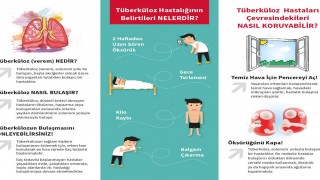 Osmaniye İl Sağlık Müdürlüğü’nden 24 Mart Dünya Tüberküloz Günü Açıklaması