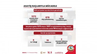 Osmaniye’de Asayiş Suçlarıyla Mücadelede Yüksek Başarı Oranı