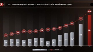 THY, 500üncü uçağını filoya katmaya hazırlanıyor