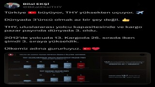 THY dünyada 3üncü sıraya yükseldi