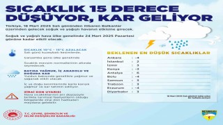 Yurt genelinde sıcaklıklar 15 derece düşüyor