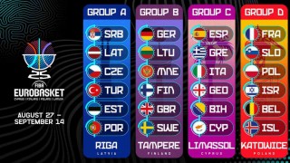 A Milli Takımın, FIBA EuroBasket 2025teki maç takvimi belli oldu
