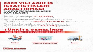 Bakan Işıkhan: Açık iş sayısı bir önceki yılın aynı dönemine göre yüzde 4,1 artış gösterdi
