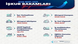Bakan Işıkhan: İŞKUR aracılığıyla 315 bin 721 işe yerleştirmeye aracılık ettik