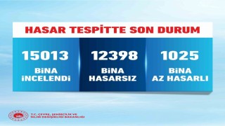 Bakan Kurum: 12 bin 398 bina hasarsız, bin 25 bina az hasarlı