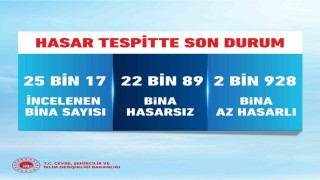 Bakan Kurum: İstanbulda 25 bin 17 binayı inceledik, 2 bin 928 bina az hasarlı