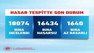 Bakan Kurum İstanbulda meydana gelen depremin ardından 18 bin 74 binanın incelendiğini duyurdu