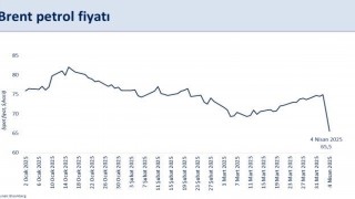 Bakan Şimşek: Yıllık dış ticaret açığı 7,3 milyar dolar iyileşerek 84,5 milyar dolar gerçekleşti