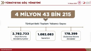 Bakan Yerlikaya: 9 Aralık 2024ten bu yana 175 bin 512 Suriyeli kardeşimiz ülkesine döndü