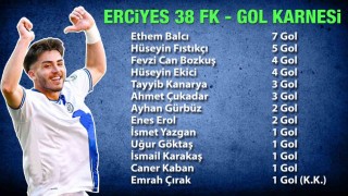 Erciyes 38 FKnın golcüsü Ethem Balcı oldu