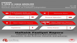 Eskişehirde gıda denetimlerinde 301 işletme kontrol edildi