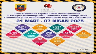 Eskişehirde son 1 haftada 26 bin 594 sürücü denetlendi