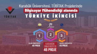KBÜ Bilgisayar Mühendisliği Bölümü TÜBİTAK 2209-Ada Türkiye ikincisi oldu