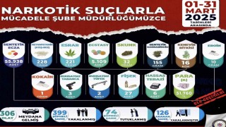 Manisada bir ayda uyuşturucu operasyonlarında 74 tutuklama