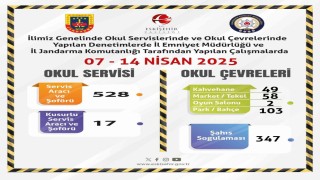 Okul servislerine ve çevrelerine yönelik denetimler sürüyor