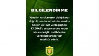 Osmaniyespor FK'da İki Futbolcuya Sezon Sonuna Kadar İzin