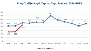 Sinopta trafiğe kayıtlı araç sayısı 79 bin 414 oldu