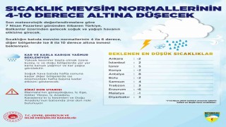 Türkiye genelinde sıcaklık, mevsim normallerinin 4-10 derece altına düşecek