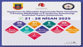 Uyuşturucu operasyonlarında 41 şüpheliye işlem yapıldı