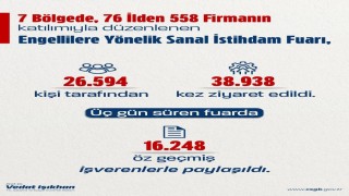 Bakan Işıkhan: Engellilerin istihdamını artırmak için hayata geçirdiğimiz ‘Engellilere Yönelik Sanal İstihdam Fuarını tamamladık