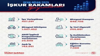Bakan Işıkhan: Ocak-nisan aylarında toplam 437 bin 291 işe yerleştirmeye aracılık ettik