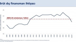Bakan Şimşek: Cari açığın yıl sonunda OVP tahminimizin oldukça altında gerçekleşmesini öngörüyoruz