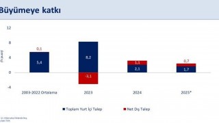 Bakan Şimşek: İlk çeyrekte büyüme yıllık yüzde 2 olarak gerçekleşti
