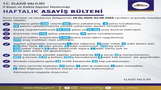 Elazığda 1 haftada 206 olay meydana geldi, 186 şahıs yakalandı