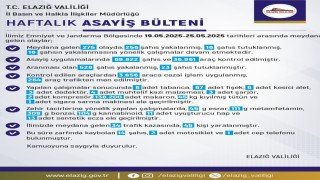 Elazığda 1 haftada 275 olay meydana geldi, 256 şahıs yakalandı