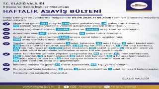 Elazığda 1 haftada 283 olay meydana geldi, 280 şahıs yakalandı