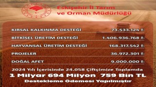 Eskişehirde çiftçiye 1 milyar 694 milyon 759 bin TL destek yapıldı