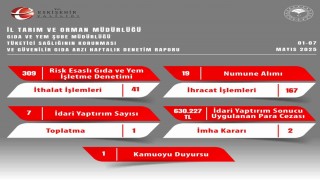 Gıda denetimlerinde 630 bin 227 TL ceza uygulandı