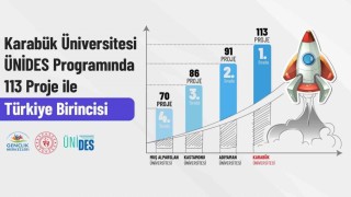 KBÜ gençlik projelerinde ÜNİDESte zirvede yer alıyor